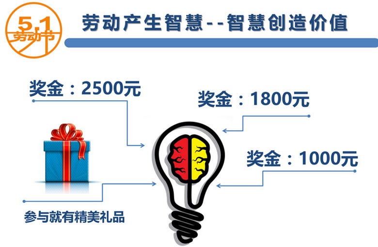 “智慧創(chuàng)造價(jià)值”，百聯(lián)員工創(chuàng)新提案獲嘉獎(jiǎng)